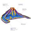 Image of Residential Bounce House - KidWise Aztec Falls Back to Back® Water Park - The Bounce House Store